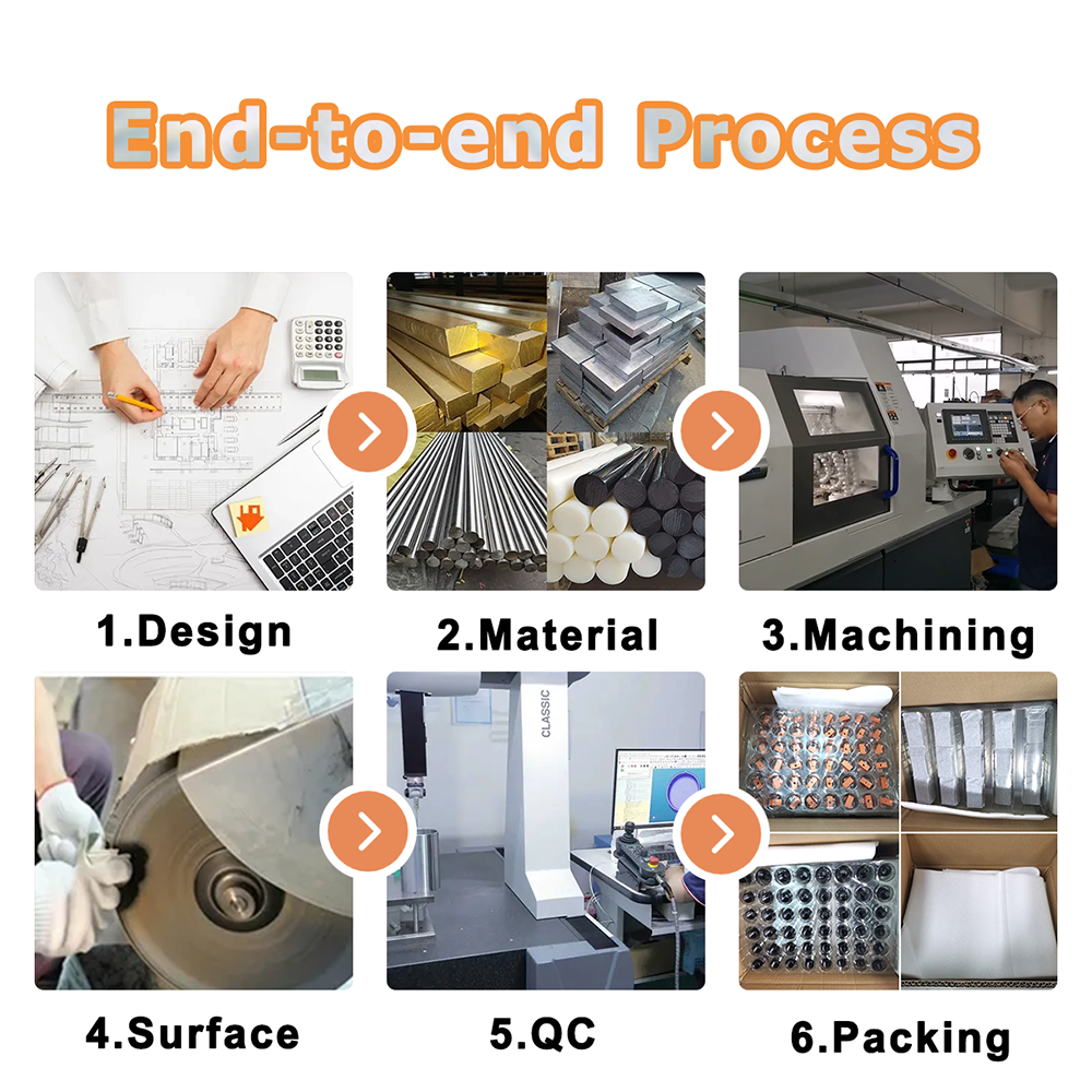 machining process